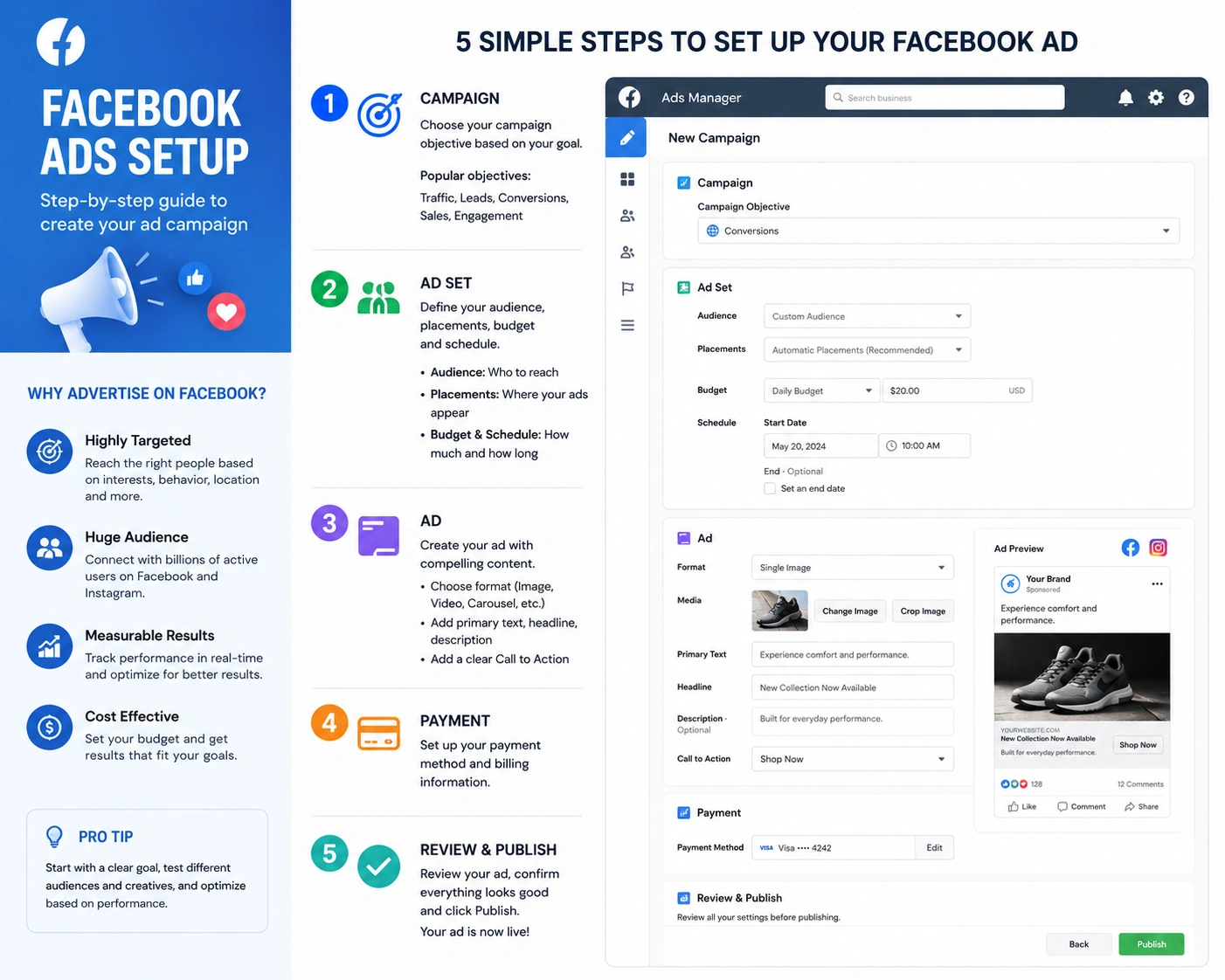 facebook_ads_setup_visual