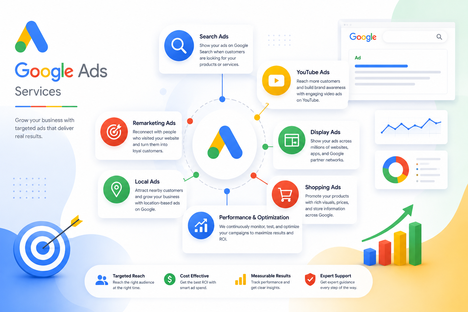 google ads services for businesses